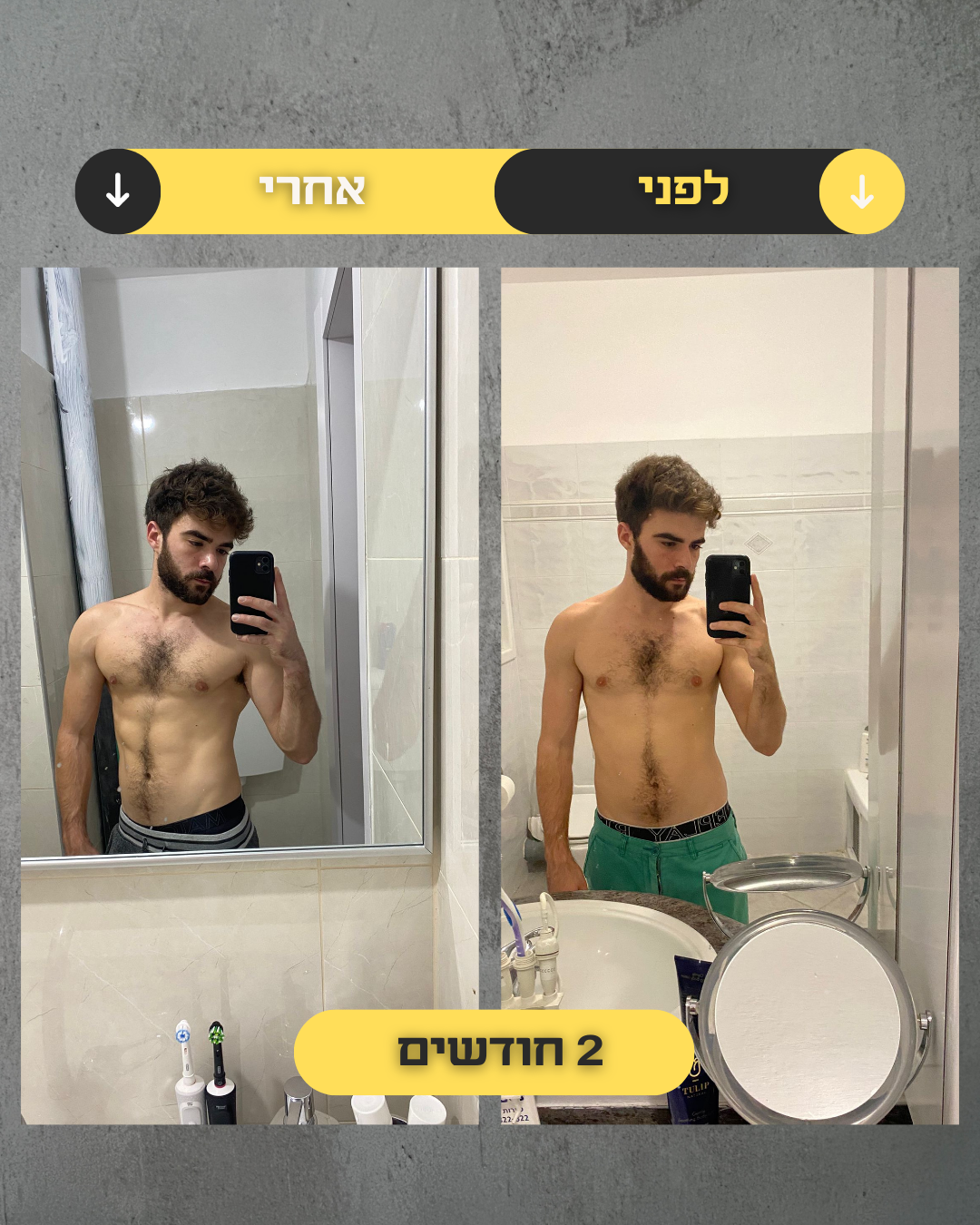 תוצאות מתאמן