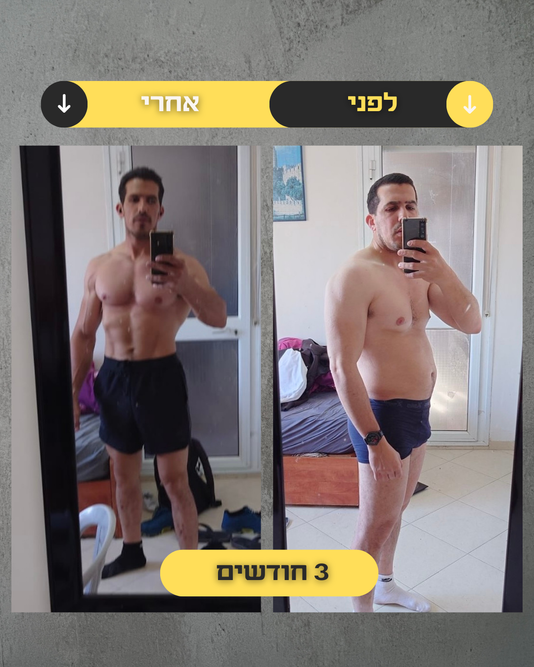 תוצאות מתאמן