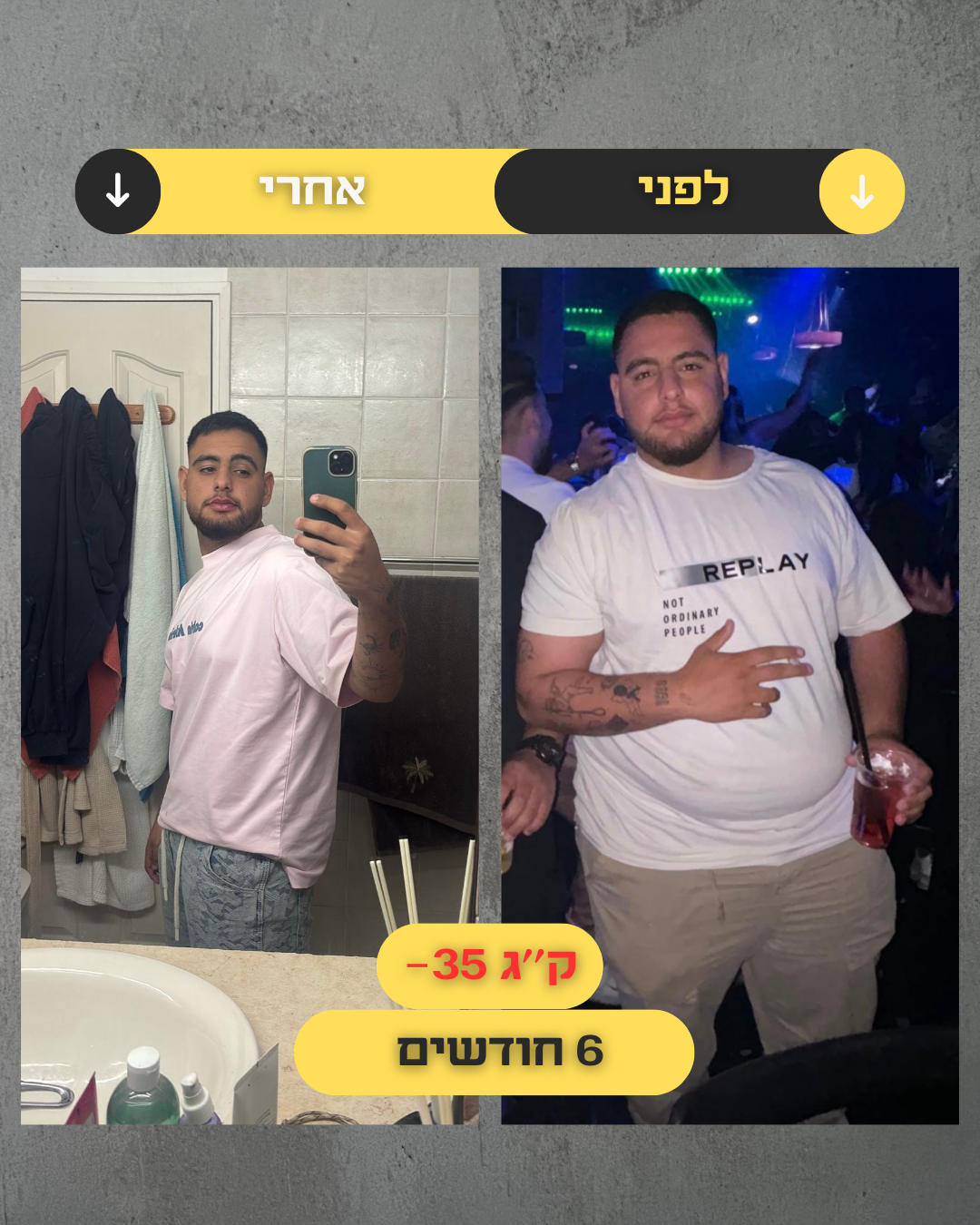 תוצאות מתאמן