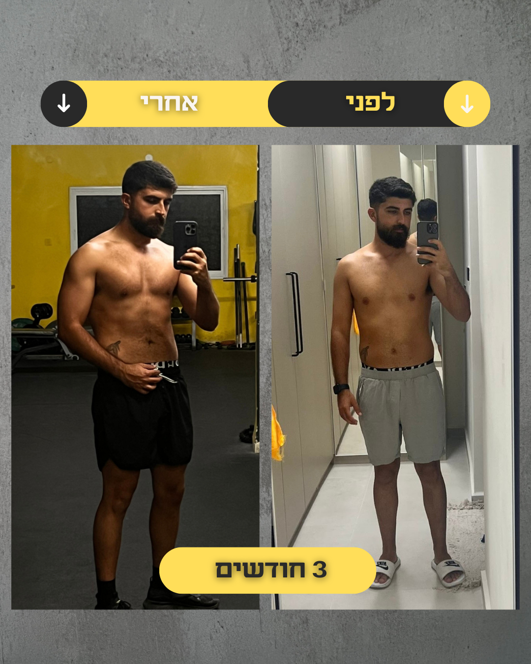 תוצאות מתאמן